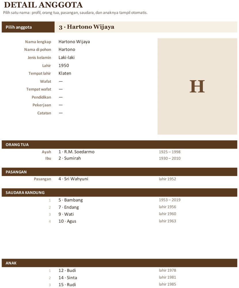 Sheet detail anggota