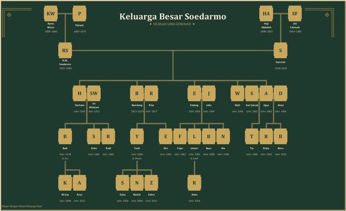 Pohon keluarga gaya Elegan