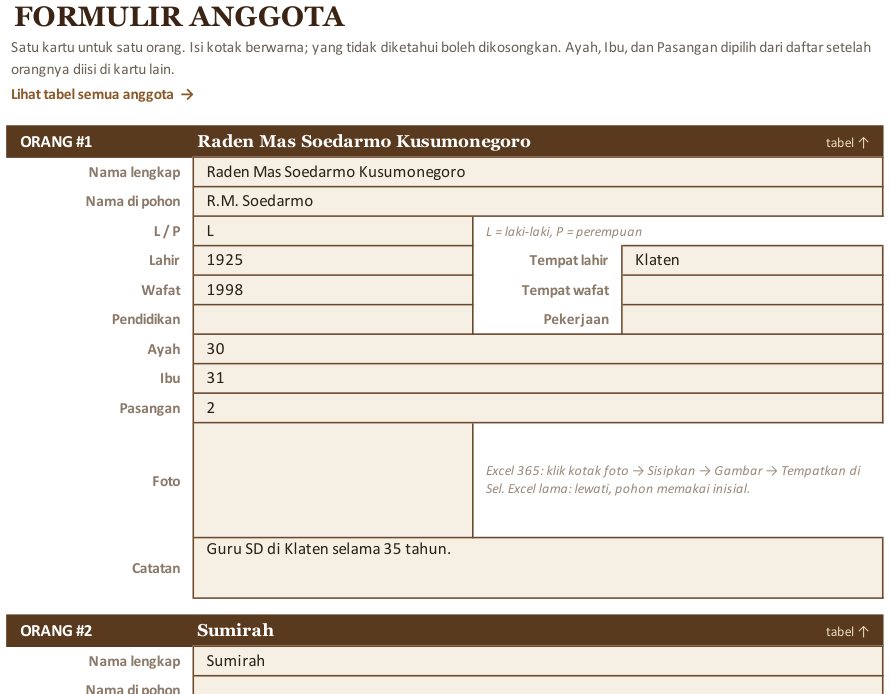 Contoh sheet formulir anggota keluarga
