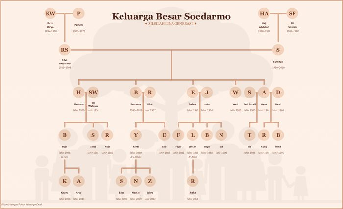 Pohon keluarga gaya Senja