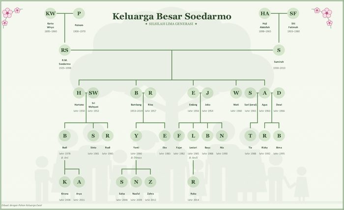Pohon keluarga gaya Taman